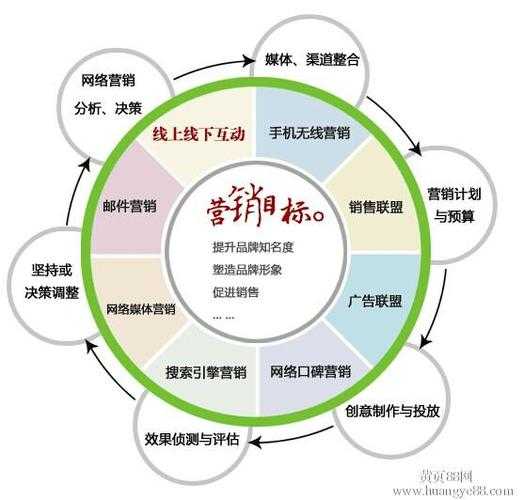 企業(yè)怎樣才可以做好網(wǎng)上銷售（怎樣才能做好網(wǎng)上銷售）