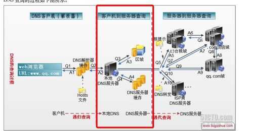 網(wǎng)站劫持原理（網(wǎng)站劫持原理圖）