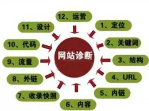 網(wǎng)站seo建議（網(wǎng)站的seo方案）