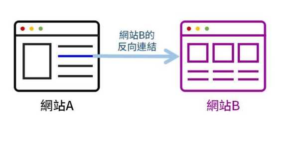 反向鏈接哪些因素會(huì)影響（反向鏈接算法）