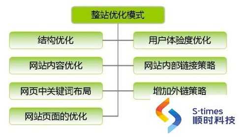 網站整站優(yōu)化具體步驟（網站整站優(yōu)化具體步驟）