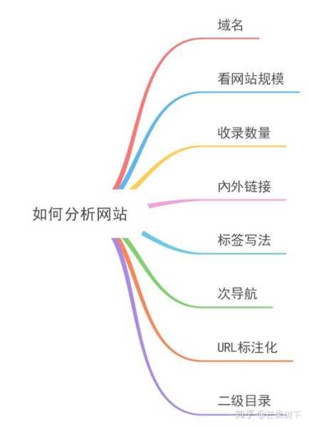 怎樣快速學(xué)會seo診斷網(wǎng)站的方法（網(wǎng)站seo診斷分析和優(yōu)化方案）