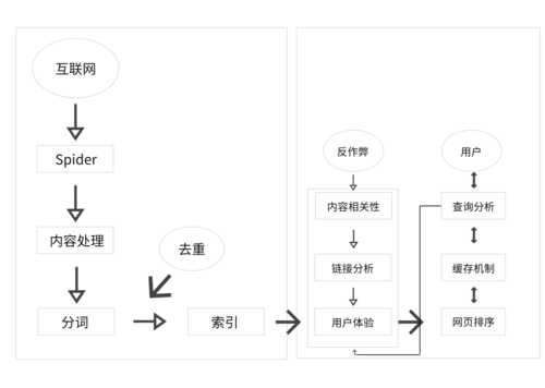 搜索引擎分析用戶行為的方法（從用戶的角度簡(jiǎn)述搜索引擎的工作原理）