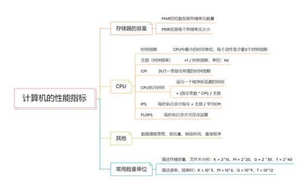 服務器穩(wěn)定性指標（服務器cpu的穩(wěn)定是體現(xiàn)在哪）