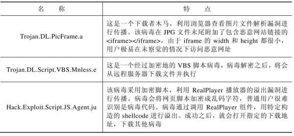 常見于網站受到的攻擊類型有（常見于網站受到的攻擊類型有哪些）