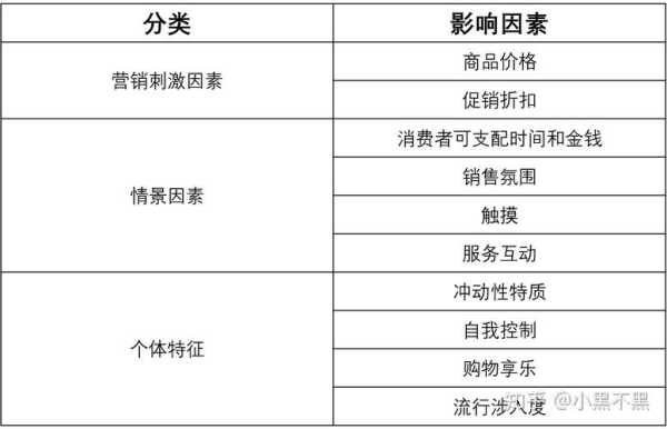 影響網(wǎng)站可信度的因素（影響網(wǎng)站可信度的因素有哪些）