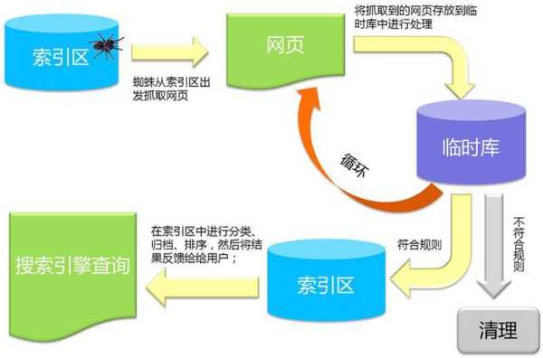 分析網(wǎng)頁(yè)快照是網(wǎng)站優(yōu)化的一項(xiàng)重要環(huán)節(jié)（簡(jiǎn)述對(duì)網(wǎng)頁(yè)中的圖片進(jìn)行優(yōu)化的作用）