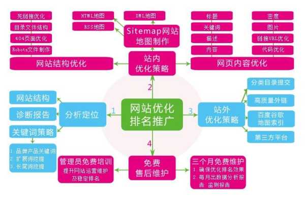 做SEO優(yōu)化的目的到底是什么呢？（seo主要是優(yōu)化哪些）