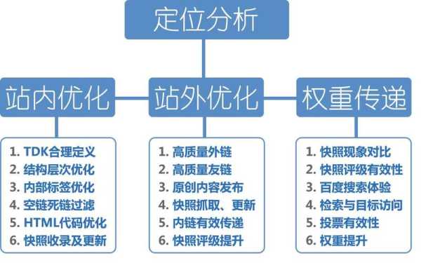 如何做網(wǎng)站的內(nèi)鏈優(yōu)化（網(wǎng)站內(nèi)鏈的作用）