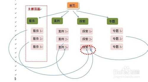 網(wǎng)站建設(shè)內(nèi)鏈的小知識(shí)（網(wǎng)站內(nèi)鏈?zhǔn)鞘裁?怎么做）