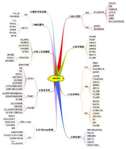 常用的網(wǎng)絡(luò)營(yíng)銷(xiāo)方法都有哪些（常用的網(wǎng)絡(luò)營(yíng)銷(xiāo)方法有哪些?要求每一種舉例說(shuō)明）