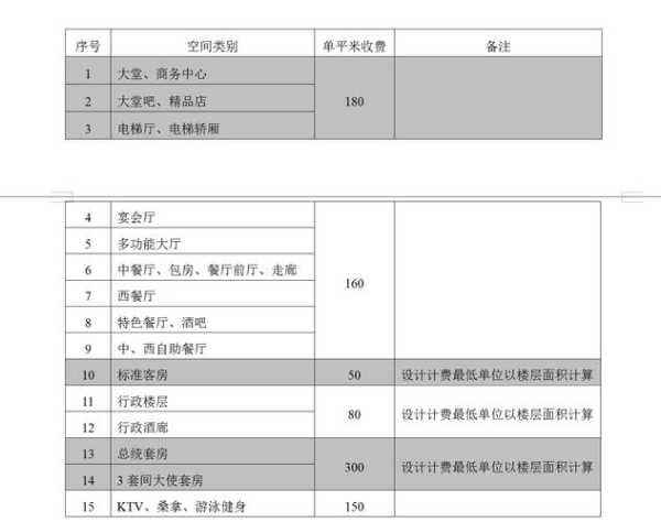 網(wǎng)站建設(shè)收費(fèi)標(biāo)準(zhǔn)（網(wǎng)站建設(shè)費(fèi)用預(yù)算表）