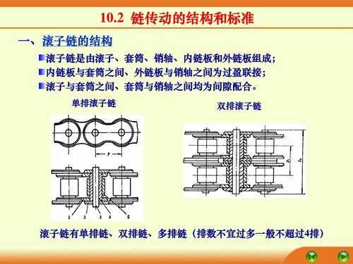 內(nèi)鏈結(jié)構(gòu)（內(nèi)鏈節(jié)和外鏈節(jié)）