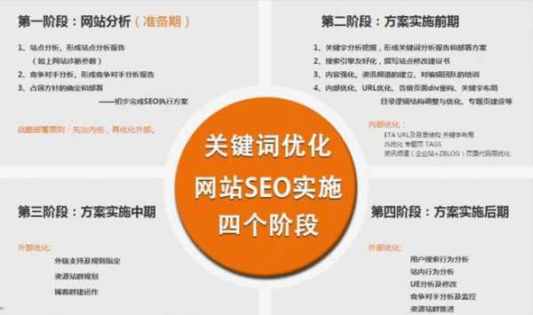 SEO行業(yè)什么方法是永遠不會過時的？（seo行業(yè)什么方法是永遠不會過時的呢）