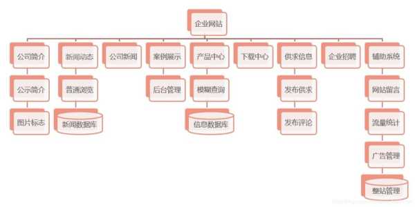 seo網(wǎng)站結(jié)構(gòu)設(shè)計(jì)（seo網(wǎng)站結(jié)構(gòu)是什么）