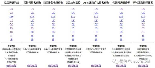 關(guān)鍵詞排名操作（關(guān)鍵詞排名操作方法）