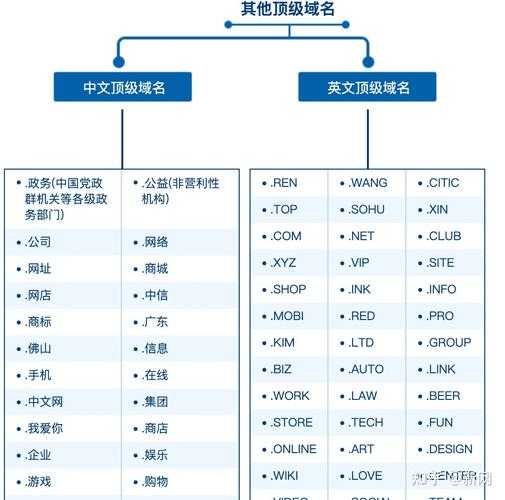 根域名,頂級域名,權(quán)威域名（根域名 頂級域名）