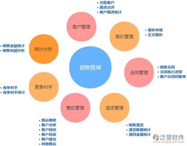 企業(yè)怎樣才可以做好網(wǎng)絡(luò)銷售（企業(yè)怎樣才可以做好網(wǎng)絡(luò)銷售管理）