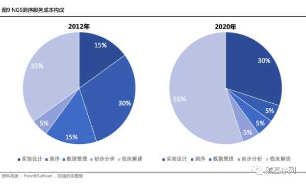 網(wǎng)站排名落后的原因分析（網(wǎng)站排名落后的原因分析）