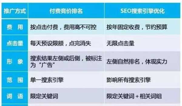 競價排名與搜索引擎收費登錄的相似之處（搜索競價排名是什么性質(zhì)）