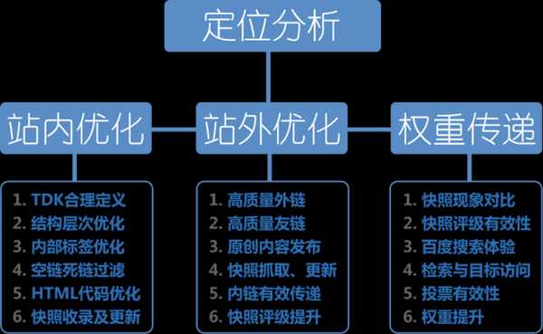 有哪些因素是影響seo優(yōu)化排名的呢?（簡(jiǎn)述影響seo排名的因素有哪些）