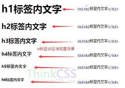 h1h2標(biāo)簽是什么意思（h標(biāo)簽表示的是什么?）