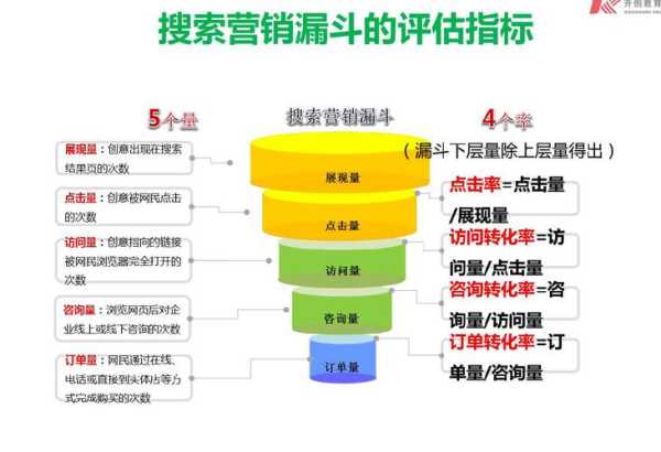 影響搜索引擎優(yōu)化因素（影響搜索引擎營銷效果的主要因素有）