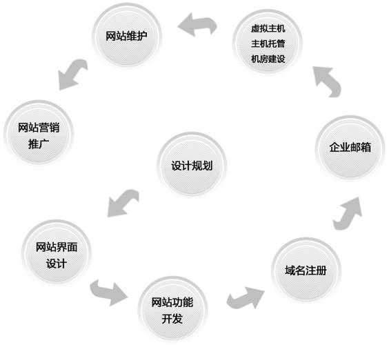 如何整體規(guī)劃一個網(wǎng)站（做網(wǎng)站之前如何進(jìn)行合理規(guī)劃）