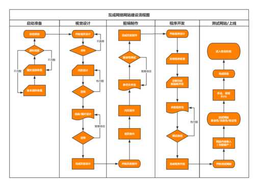 網(wǎng)站建設(shè)服務(wù)流程（網(wǎng)站建設(shè)服務(wù)流程包括）