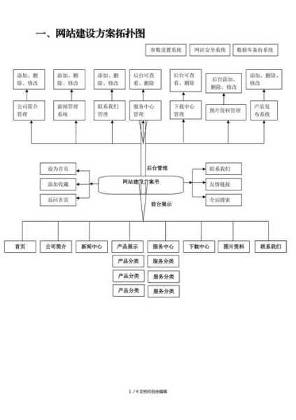 企業(yè)網(wǎng)站建設(shè)包括（企業(yè)網(wǎng)站建設(shè)包括哪些）