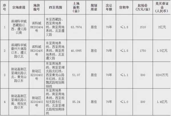 新站快速獲得排名的方法有哪些（新站一般多久有排名）