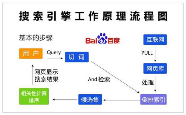 搜索引擎是如何完成搜索的（搜索引擎的具體方法包括哪些）