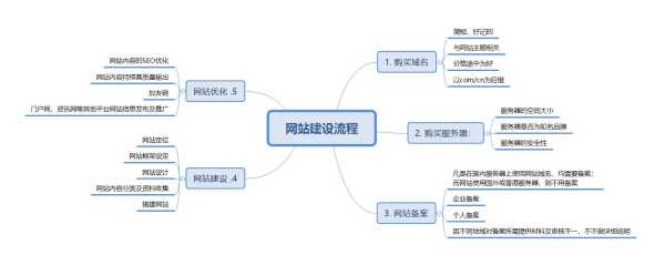 公司怎么建設(shè)好企業(yè)網(wǎng)站（企業(yè)網(wǎng)站建設(shè)的方法）