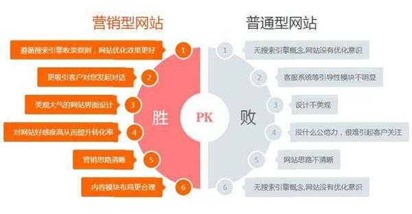 你知道營銷型網(wǎng)站建設(shè)的意義嗎（營銷型網(wǎng)站建設(shè)的基本原則）