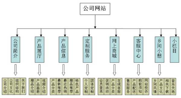 網(wǎng)站整站優(yōu)化的規(guī)劃方案（網(wǎng)站整站優(yōu)化服務(wù)）