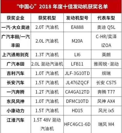 國內(nèi)引擎排名第一（國內(nèi)引擎排名第一的公司）